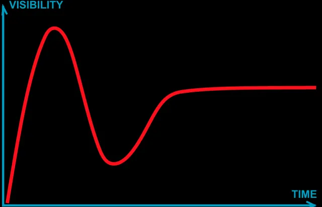 Is the hype for generative AI justified?